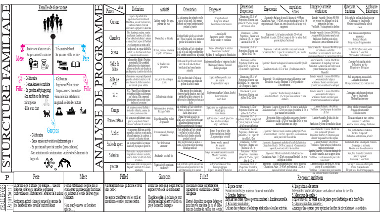 Analyse de Programme | PDF