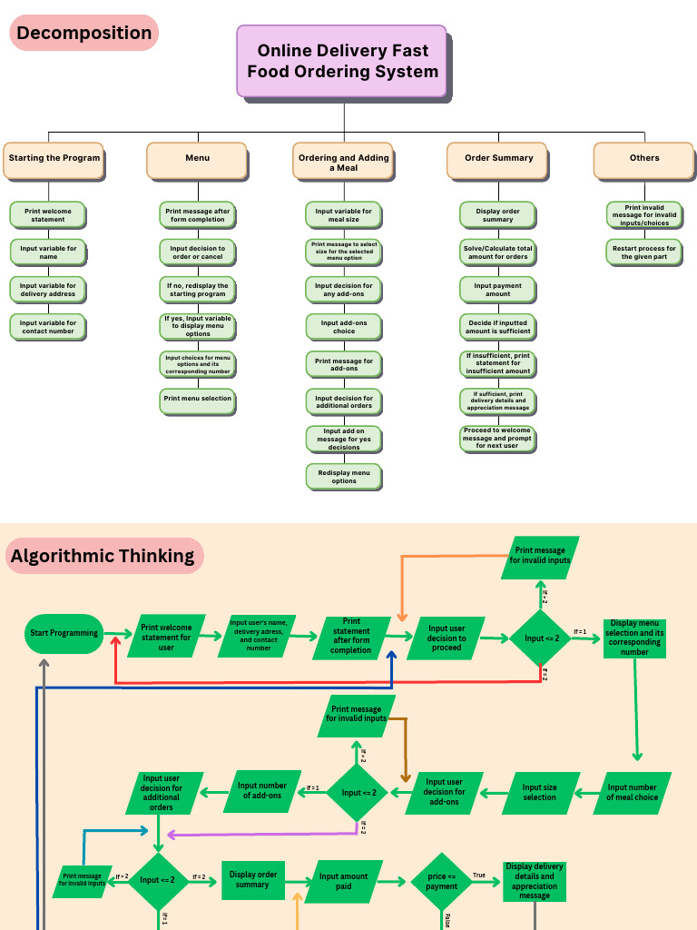 Fast Food Online Ordering System Guide | PDF | Menu | Algorithms And ...