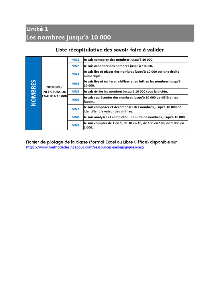 CE2 U01 Validation | PDF