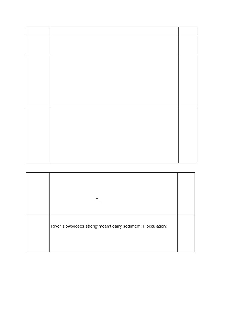 Test 2 Rivers Marking Scheme Form 3 | PDF
