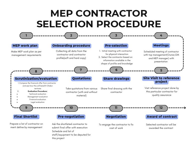 MEP Contractor Selection Procedure 4 | PDF