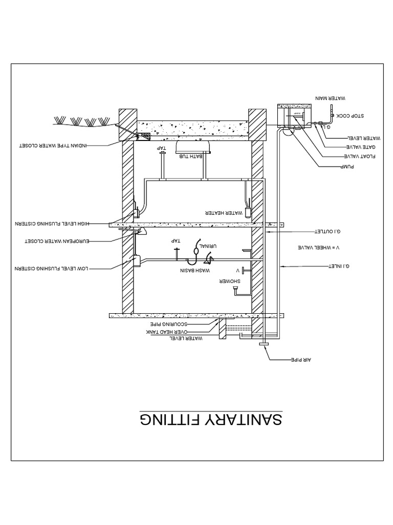 12 Sanitary Fittings | PDF