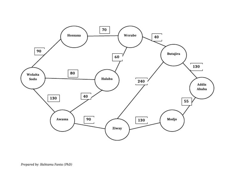 Project Dijkstra Map | PDF