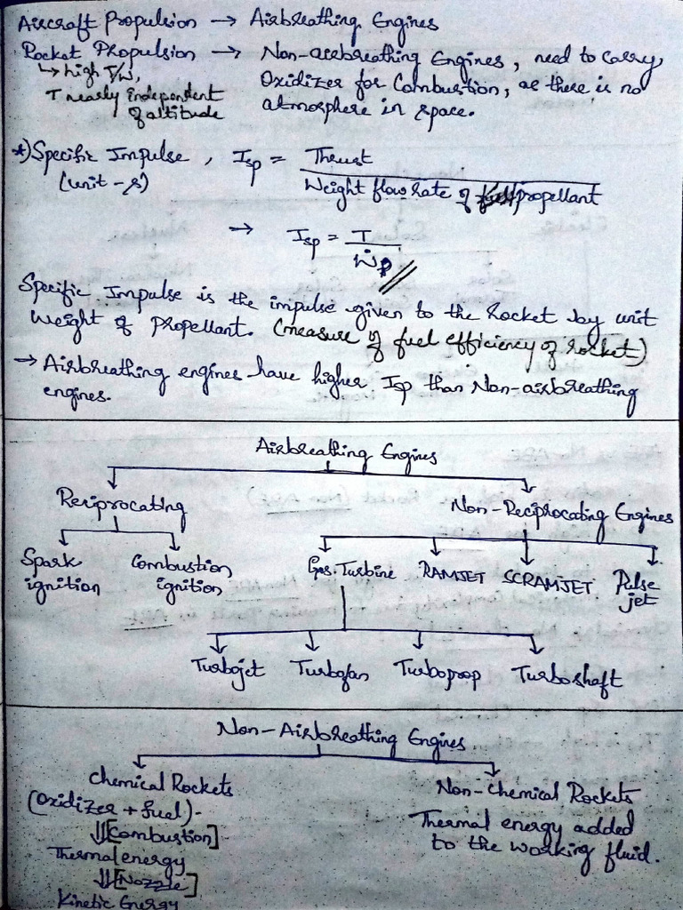 SPACE PROPULSION ANALYSIS AND DESIGN PDF visual data 2