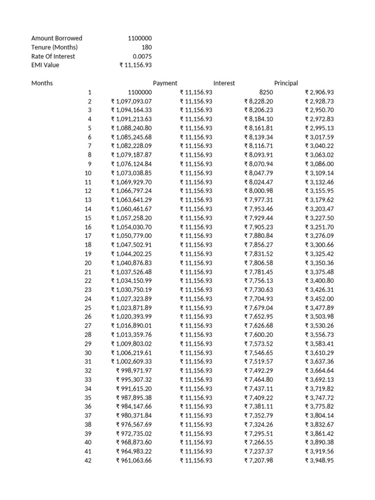 Loan Amortization Table | PDF
