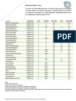 Ranking de Efectividad de Tiradores de Almeria f