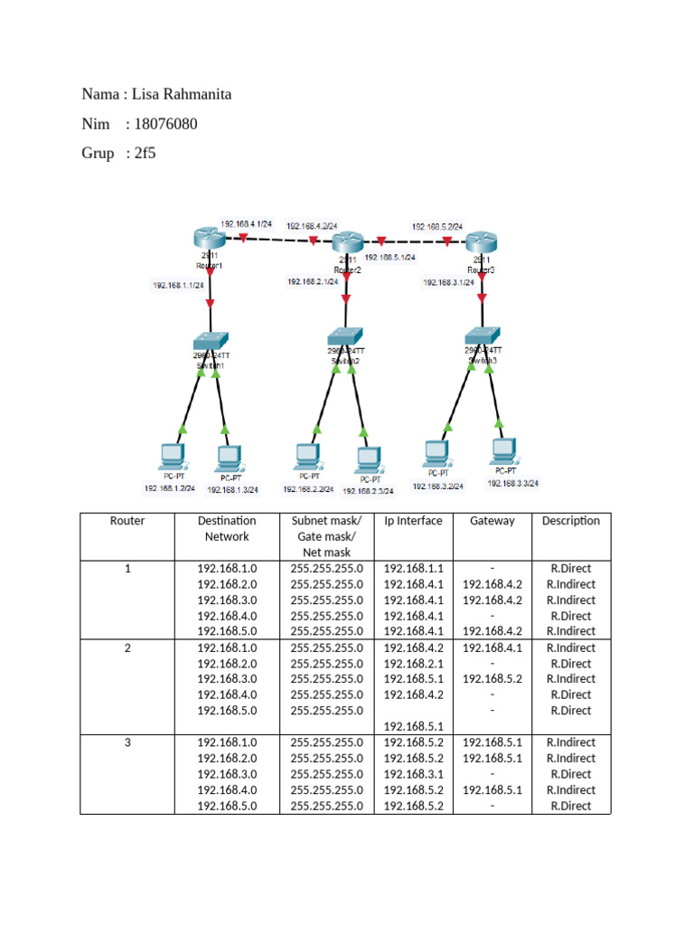 Laporan Jobsheet 6 Routing Static 1 Pdf