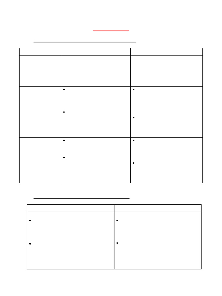 Ee Assignment | PDF