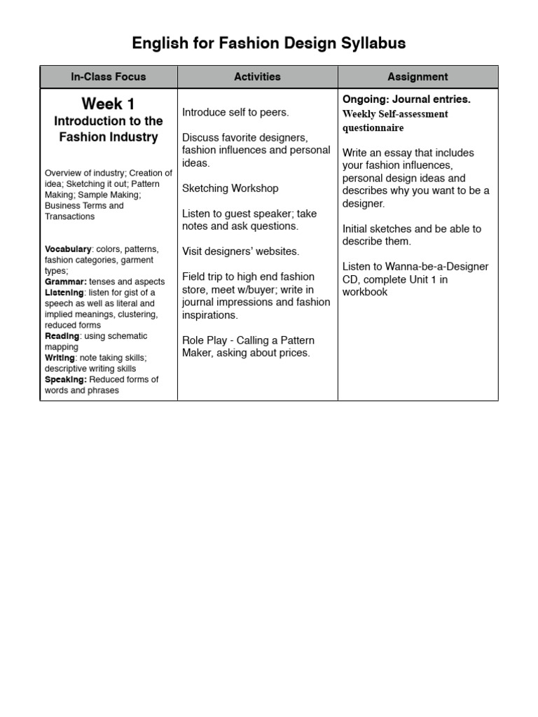 Esp Syllabus | PDF