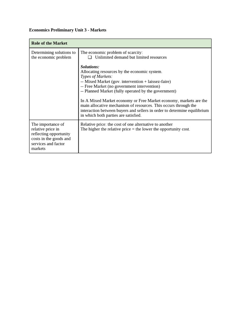 Preliminary Unit 3 - Markets Notes | PDF
