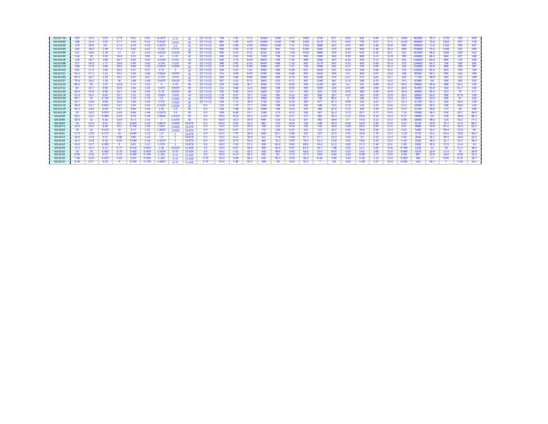Aisc 13-0 Properties Viewer-1 | PDF