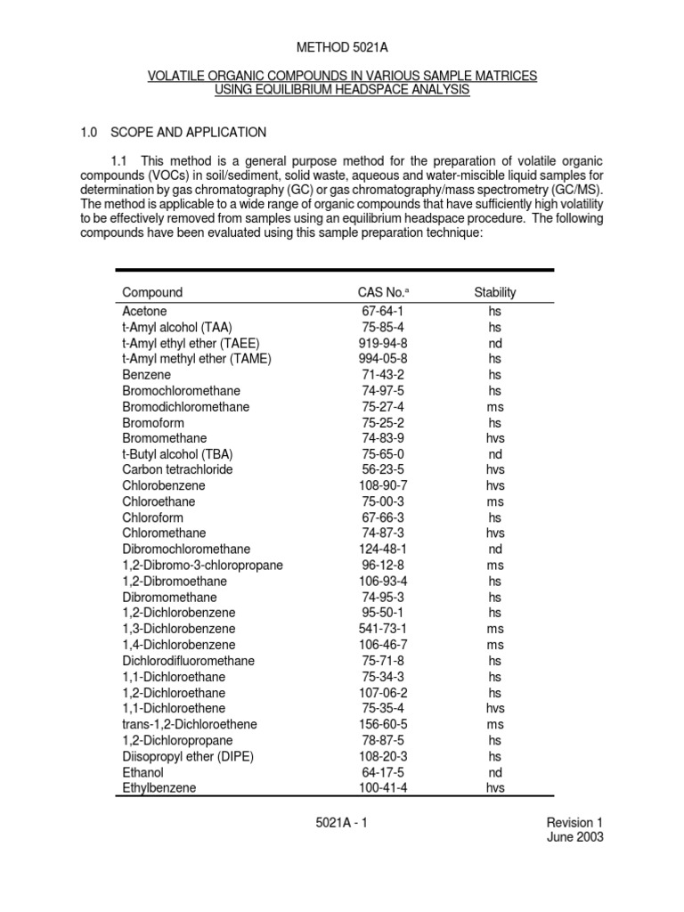 Volatile Organic Compounds in Various Sample Matrices Using Equilibrium Headspace Analysis PDF