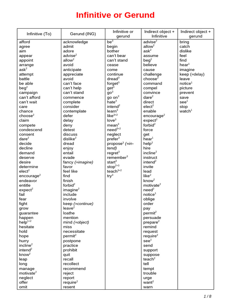 Infinitive or Gerundnew | PDF