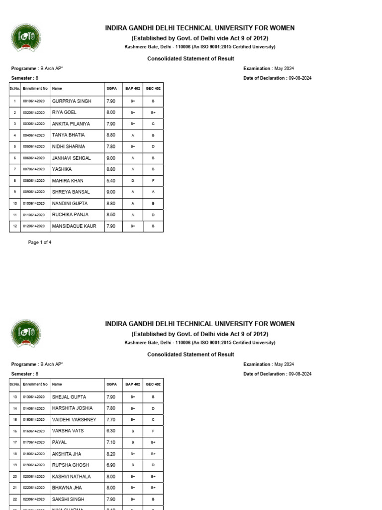 B.Arch AP Semester 8 Results 2024 | PDF