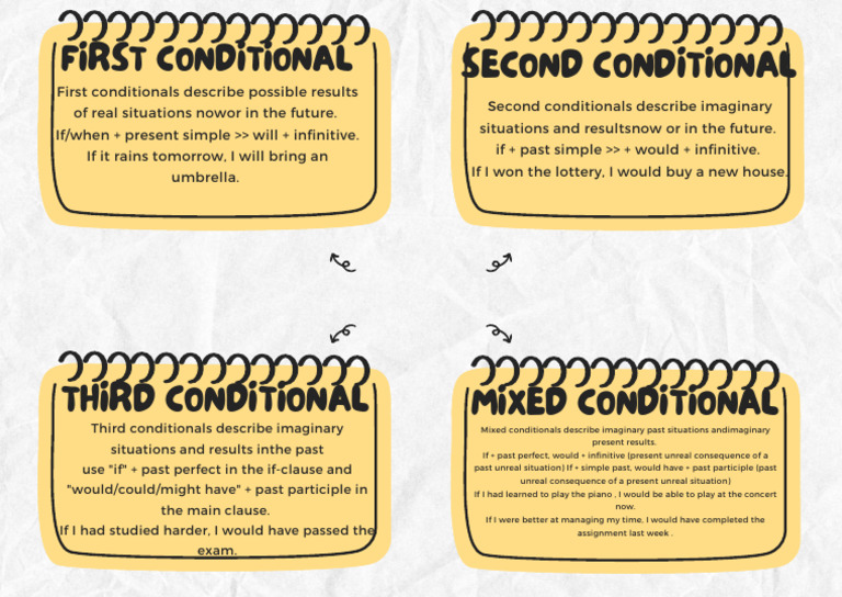 Conditionals English | PDF