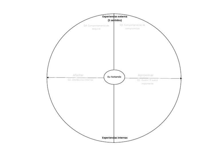 ACT-Matrix - Diagrama Visual | PDF