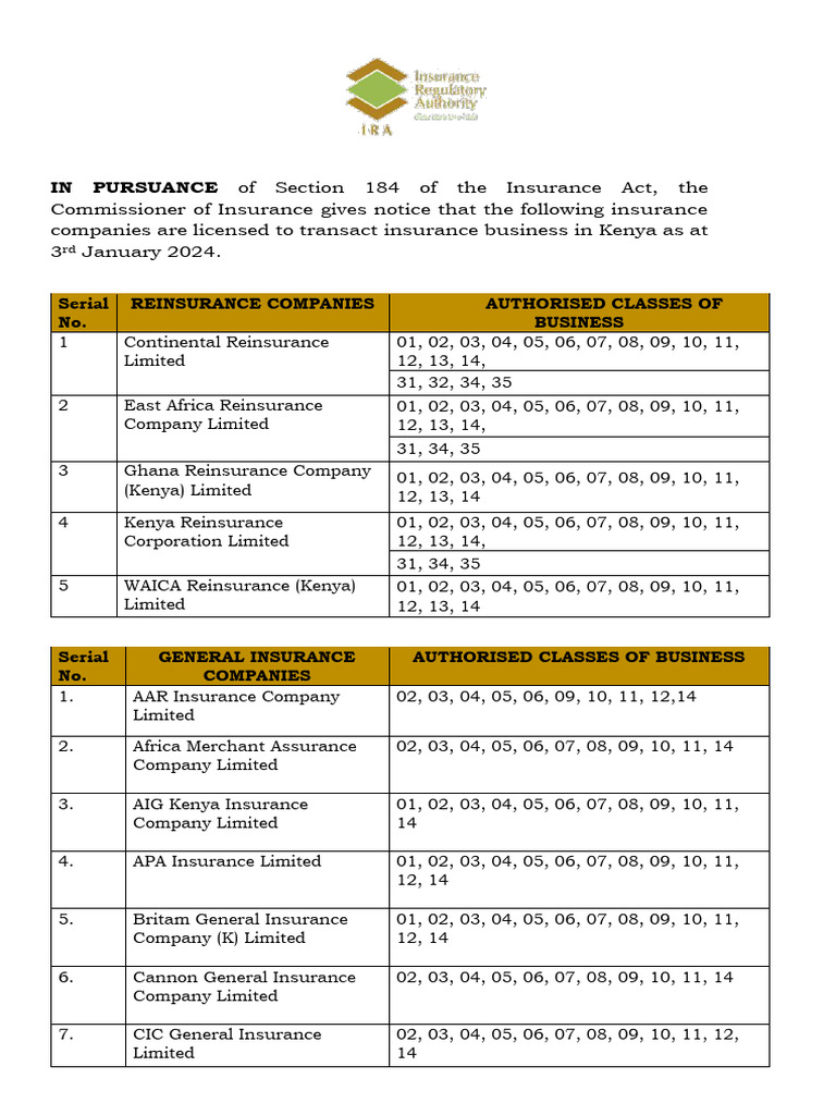 Registered Insurers 2024 | PDF