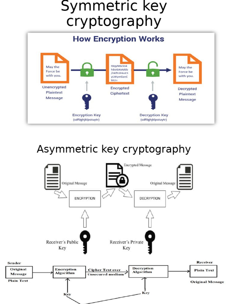 Symmetric and Asymmetric Key Cryptography | PDF