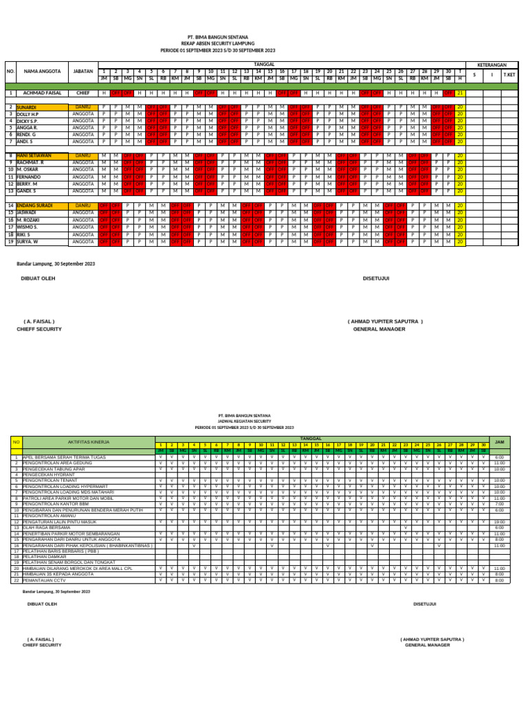 ABSENSI Security September 2023 | PDF
