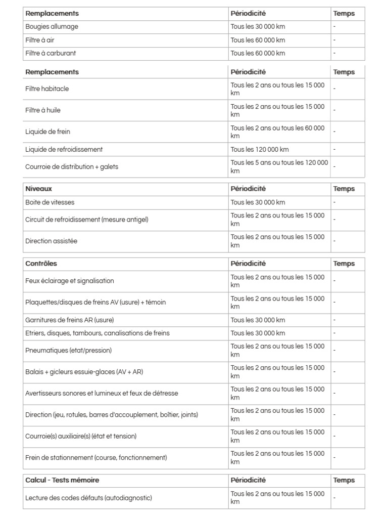 Peugeot Wartungsplan Pdf