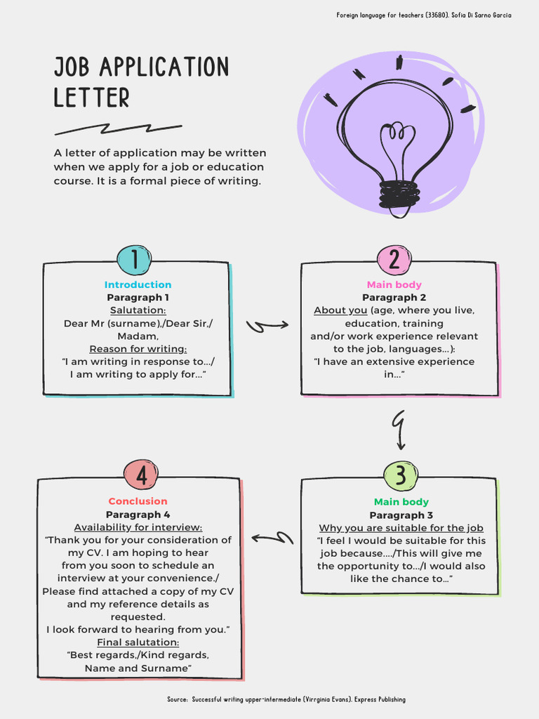 Como Hacer Un Job Application | PDF