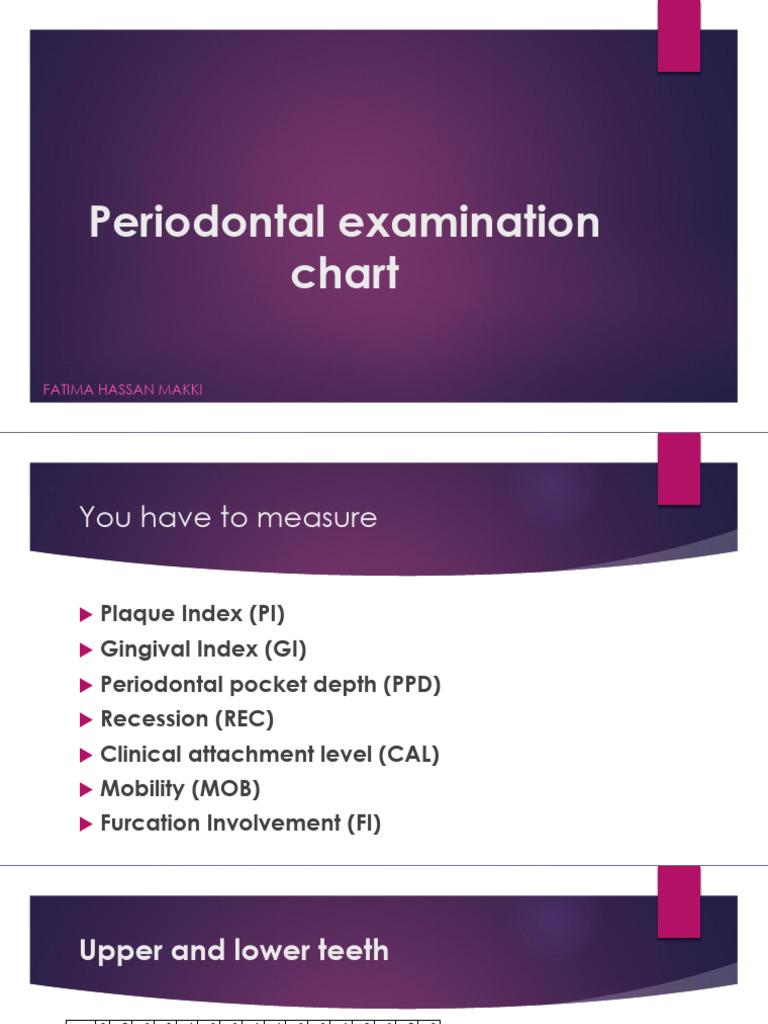 Periodontal Examination Chart: Fatima Hassan Makki | PDF