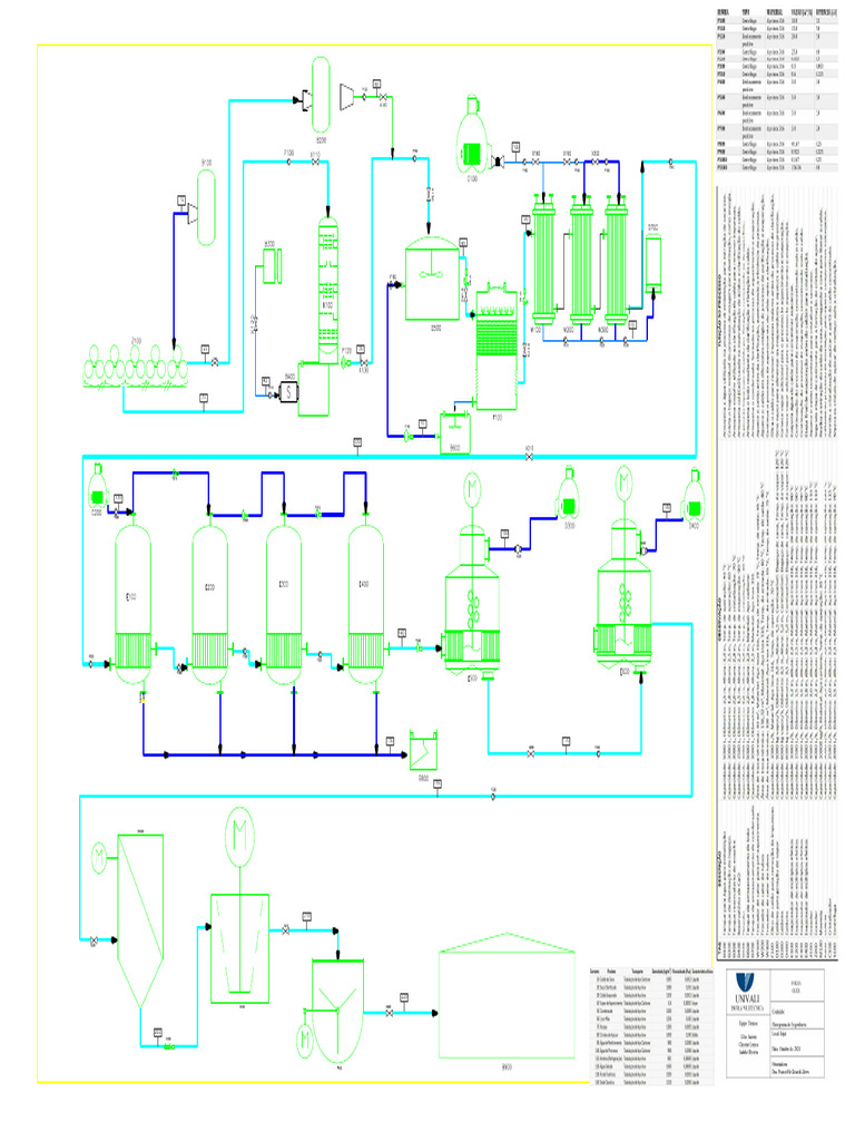 Engineeringg-PID ANSI D Title Block | PDF