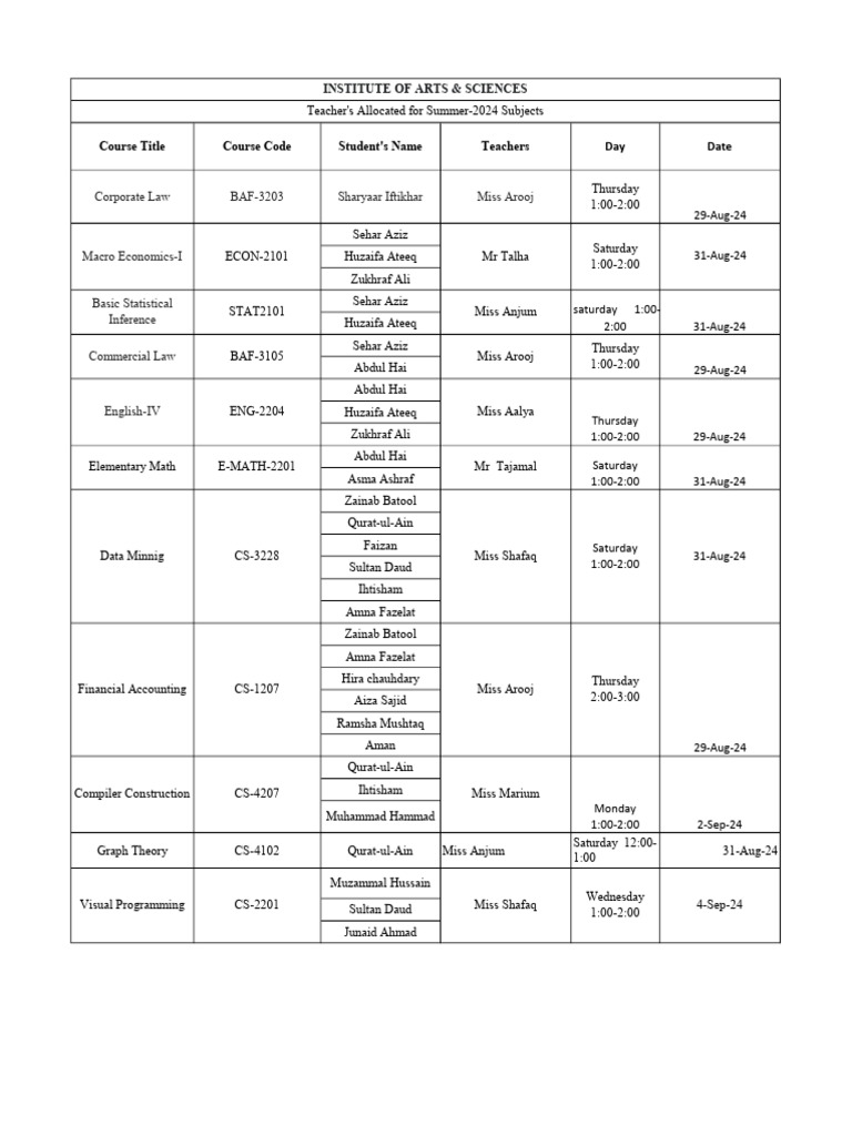 RPC (Summer) Time Table | PDF