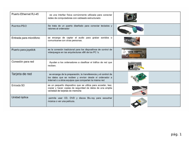 Hardware de La Computadora Parte 4 | PDF