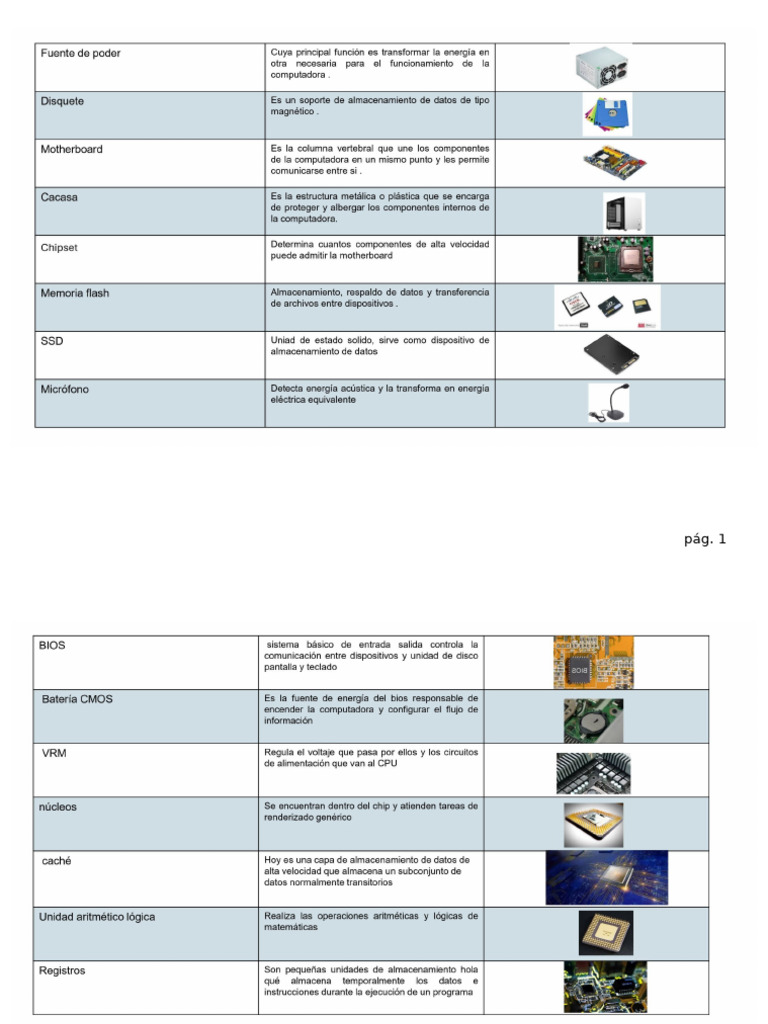 Hardware de La Computadora Parte 5 | PDF