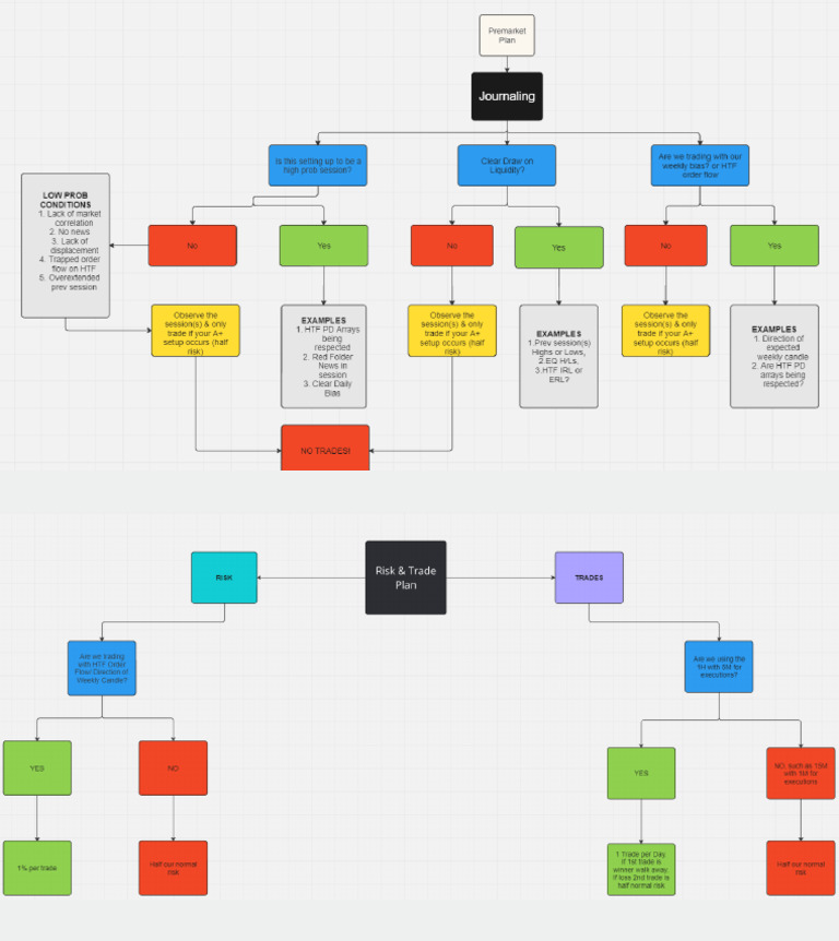 Unicorn Model Checklist by me | PDF