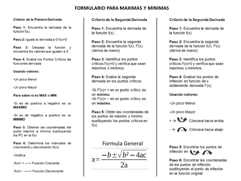Formulario para Maximas y Minimas | PDF
