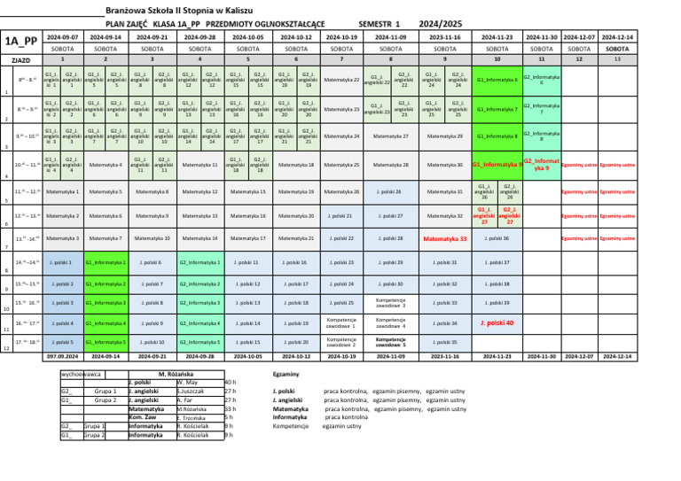 KL 1A PP Sem 1 PO | PDF