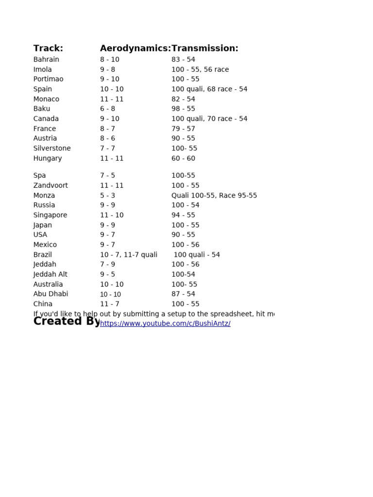 F1 2021 Baseline Setups | PDF