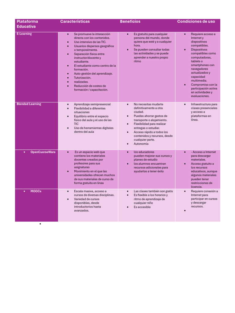 Plataformas Educativas Pdf