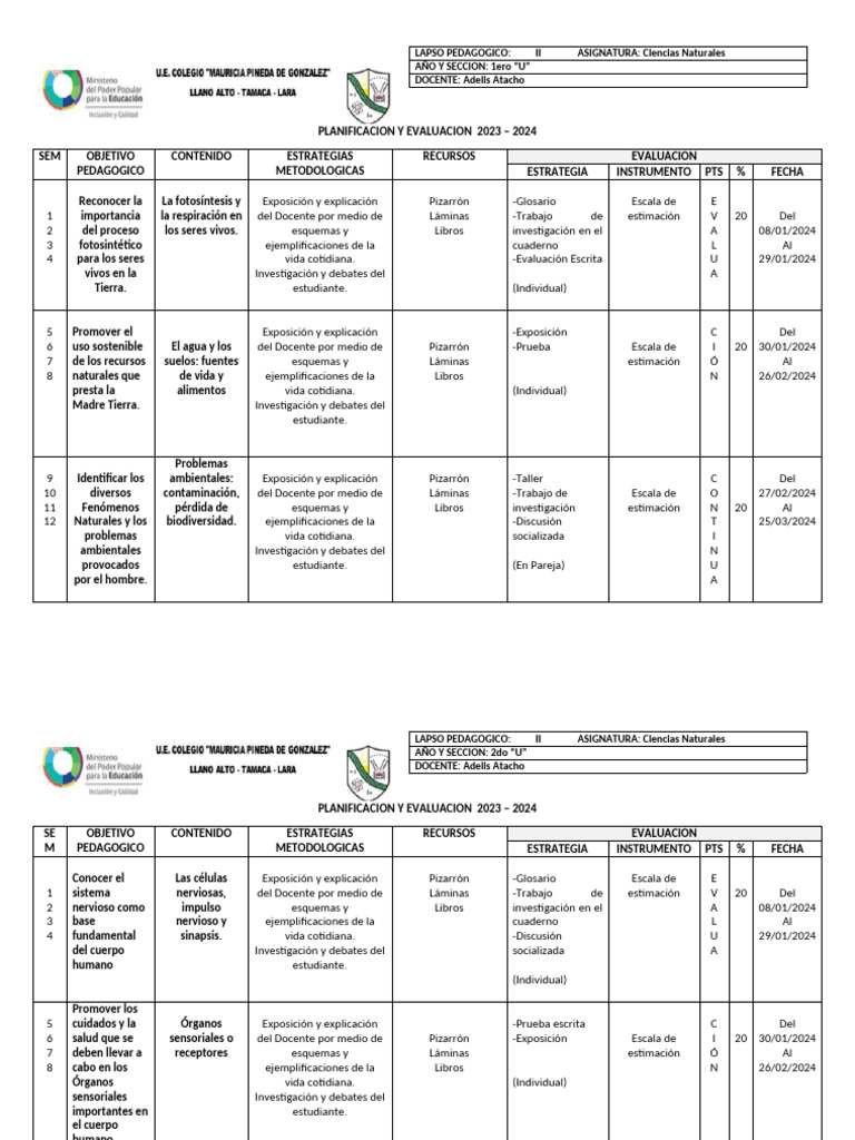 Planificacion y Evaluacion 2023 Ii Lapso | PDF