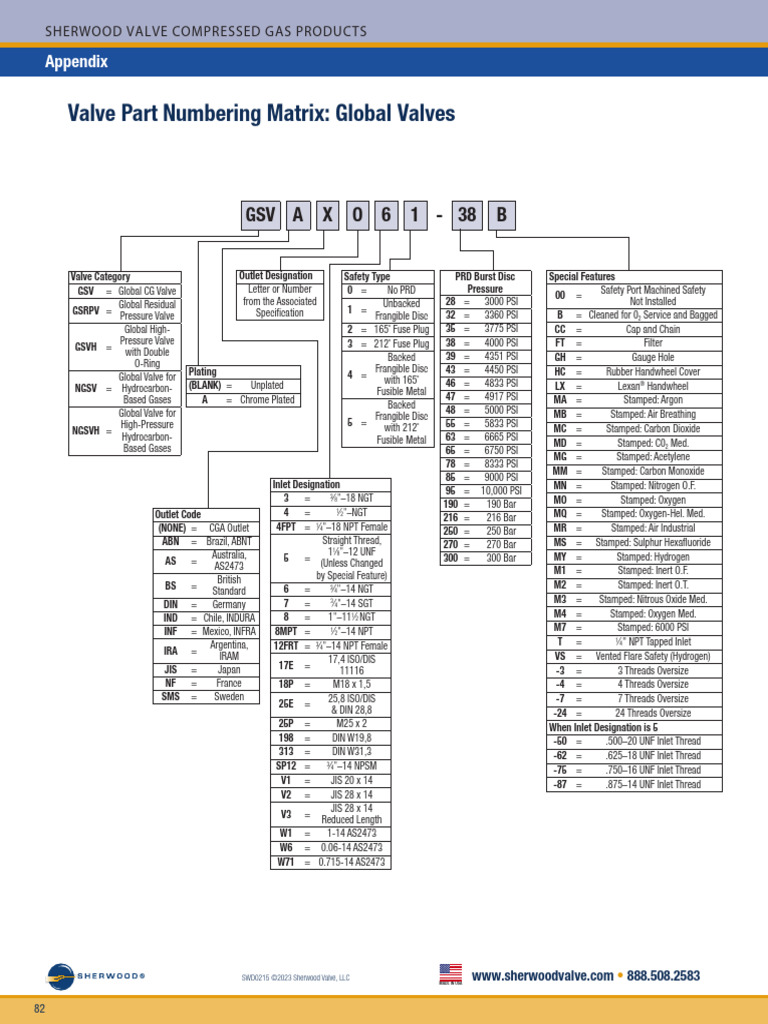 Global Valve Part Numbering Guide | PDF | Valve | Industrial Gases