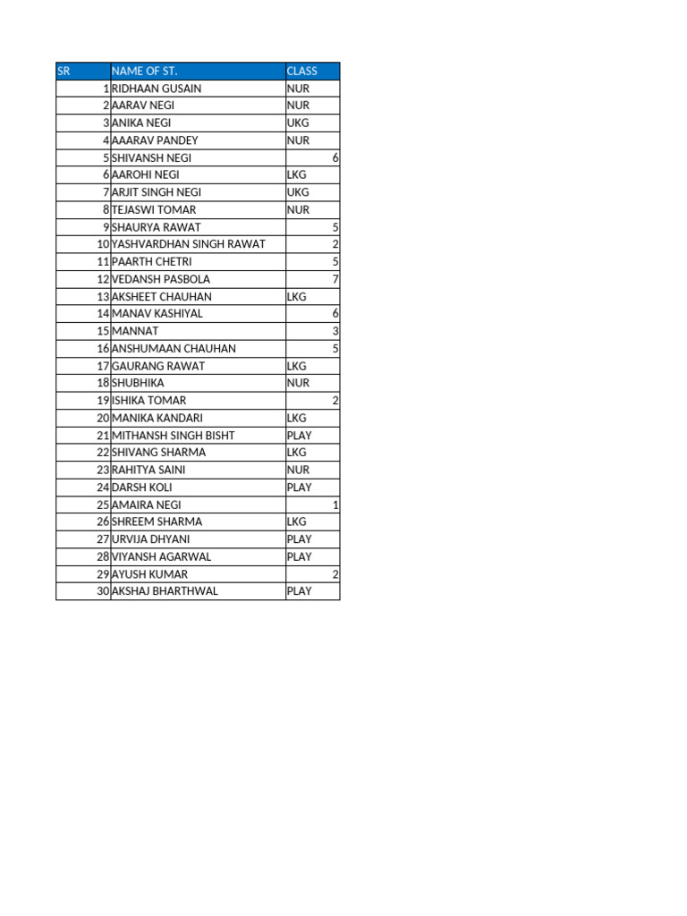 NATIONAL COLLEGE ADMISSION 2024 25 visual data 5