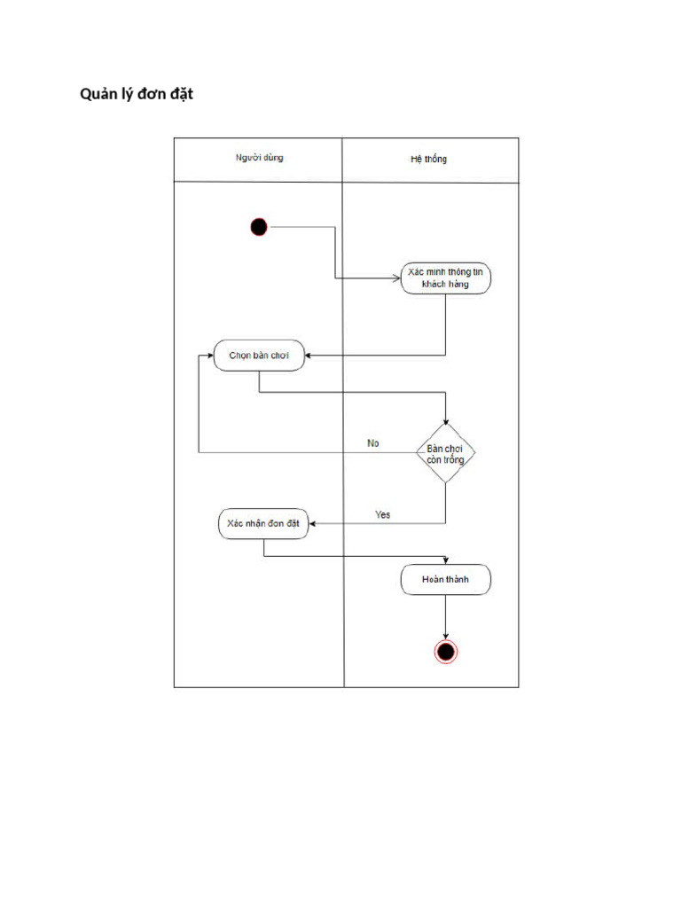 So_do_hoat_dong | PDF