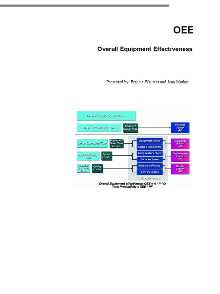 Single OEE File - New | PDF | Factors Of Production | Output (Economics)
