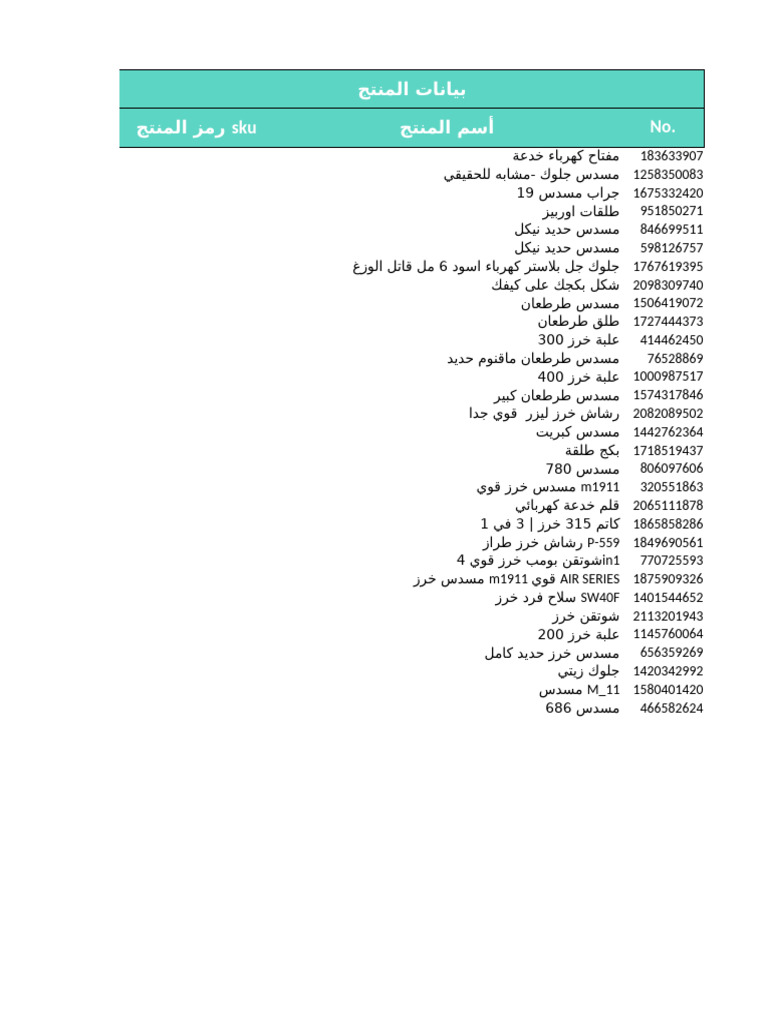 Eajayib Altiqnia 28-09-2024!05!00 Products Hs Codes | PDF