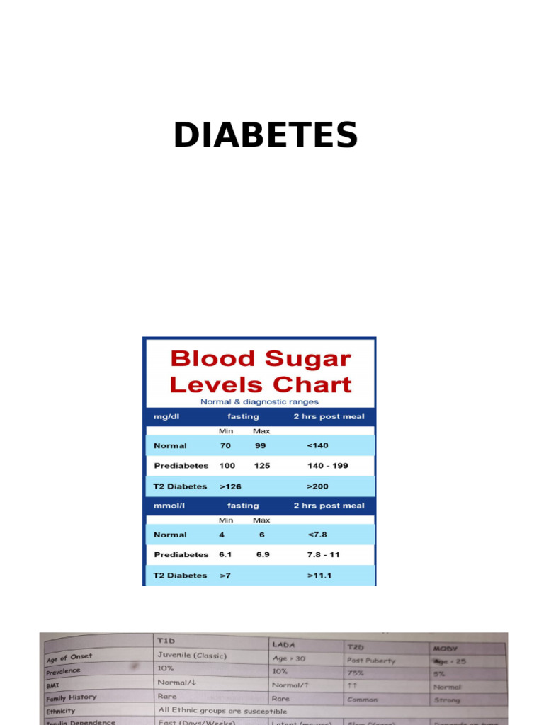 Diabetes | PDF