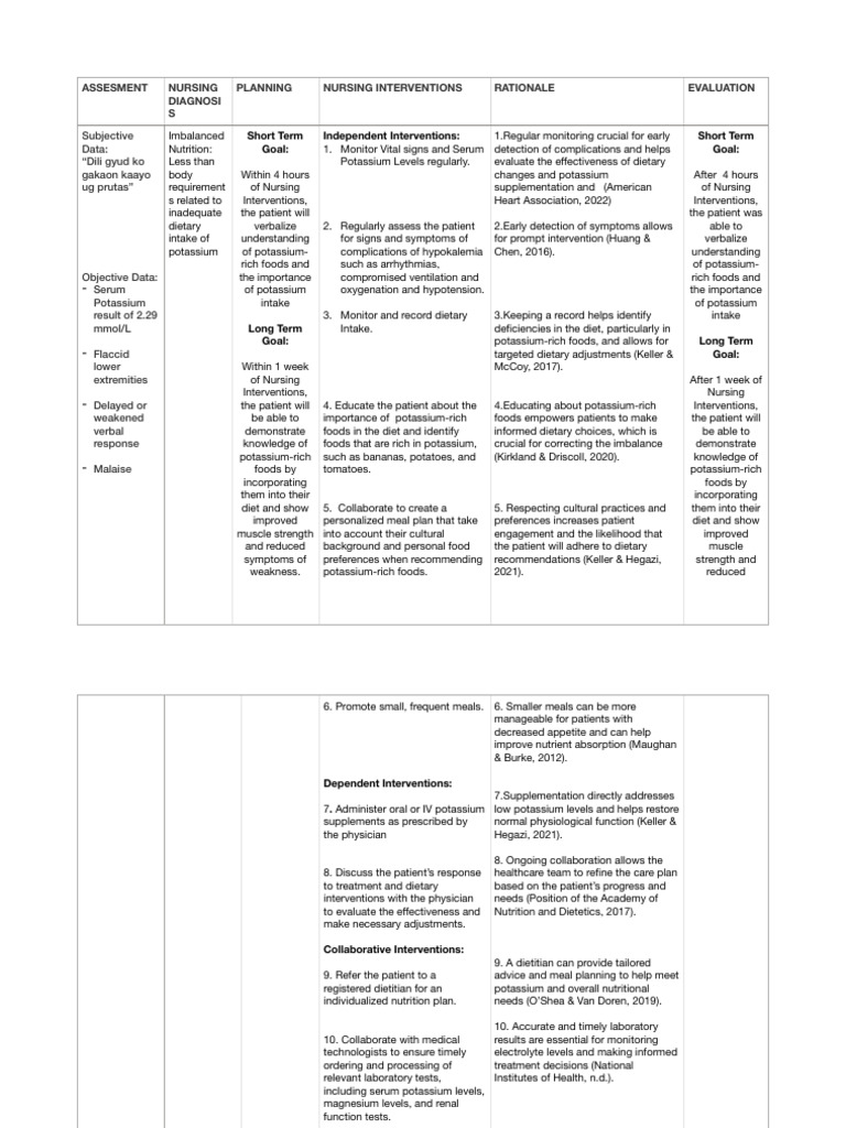 Assesment Nursing Diagnosi S Planning Nursing Interventions Rationale ...