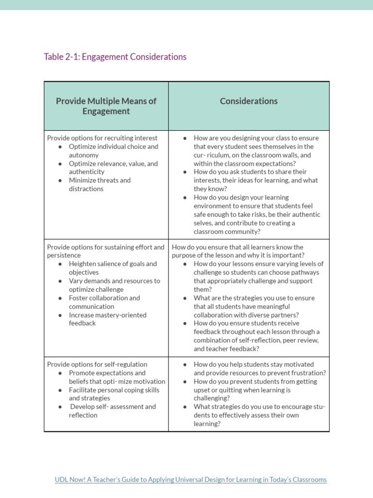 UDL Now! - Chapter 2 Templates | PDF