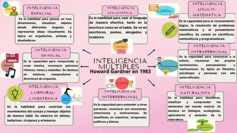 Mapa Mental 1 | PDF