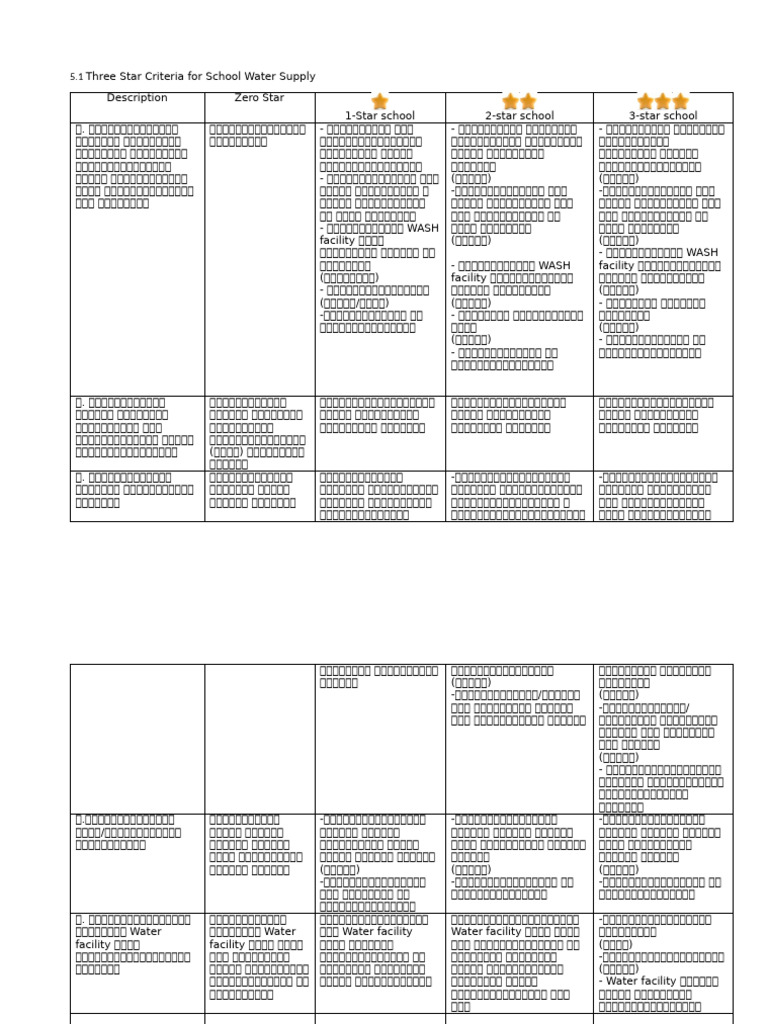 Three Star Criteria | PDF