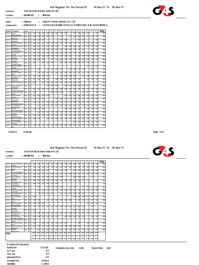 Security Staff Duty Register | PDF | Leisure