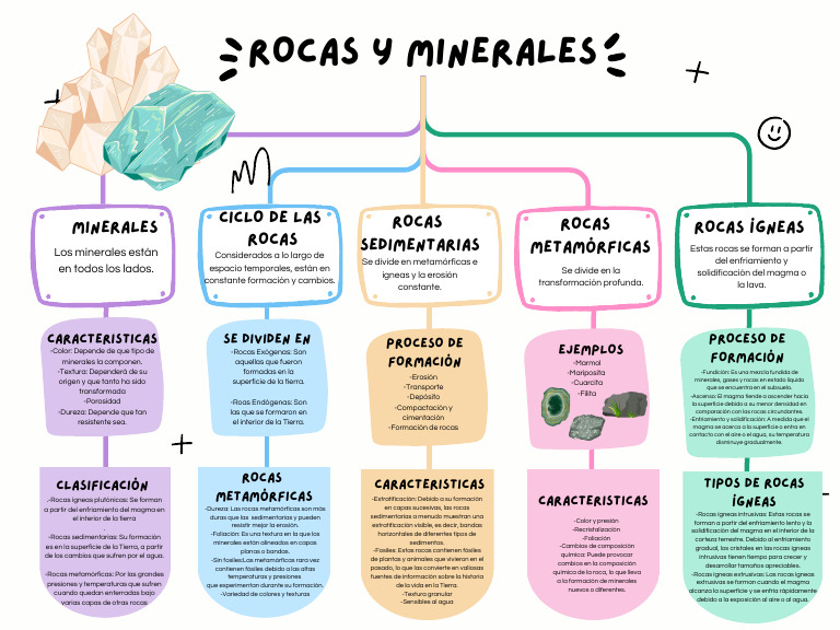 Grafica Mapa Conceptual Esquema Simple Multicolor | PDF