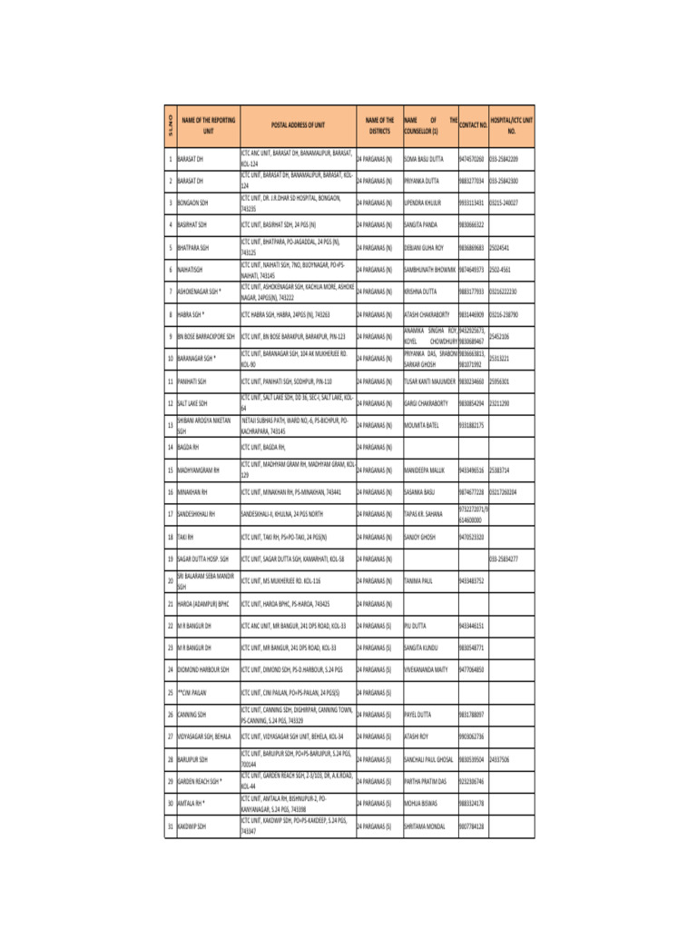 West Bengal ICTC July 2010 | PDF