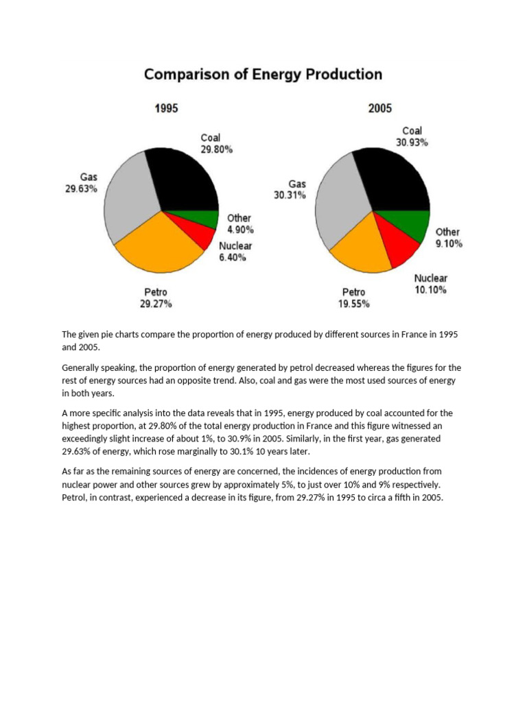 2 Charts | PDF